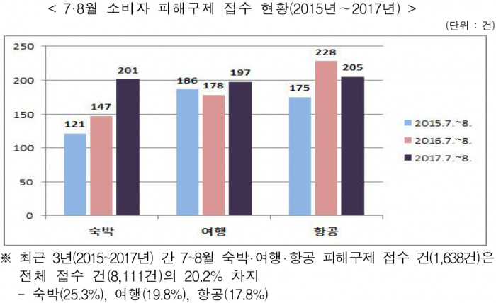 [SR 소비자이슈] 숙박-여행사-항공권 이것만은 꼭 확인하고 예약하세요!