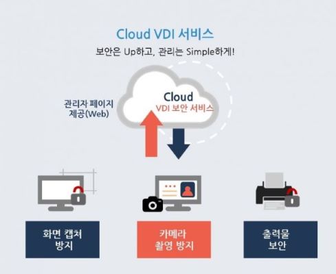 [SR통신IT] 다우데이타, 테르텐과 VDI 보안사업 총판 계약 체결