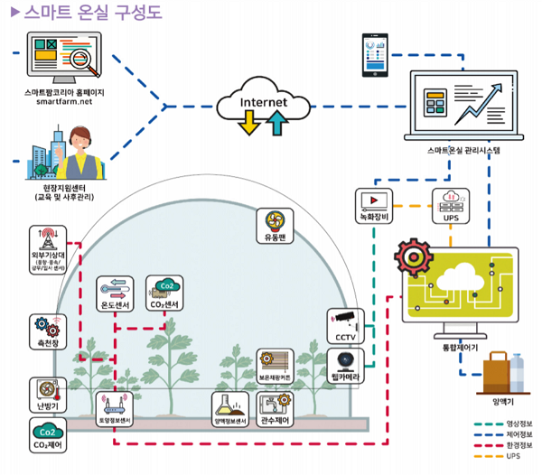 [SR건설부동산] 건설사가 농장을? 스마트팜 진출 러시