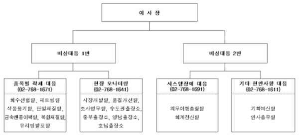 한국순환자원유통지원센터, 설 명절 비상대응반 운영