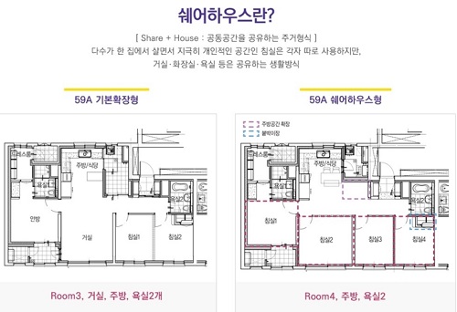 서울 쉐어하우스 평균보증금 138만원·임대료 42만원