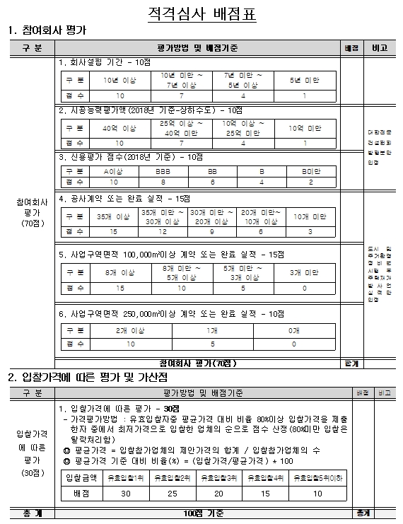 이문1구역 재개발조합 지장물 이설공사업체 선정