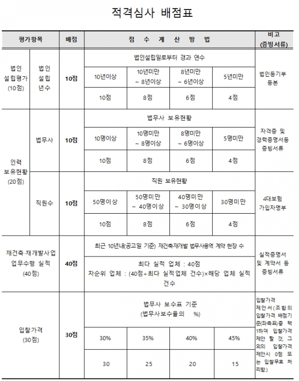 한강맨션아파트 재건축조합 법무사 선정