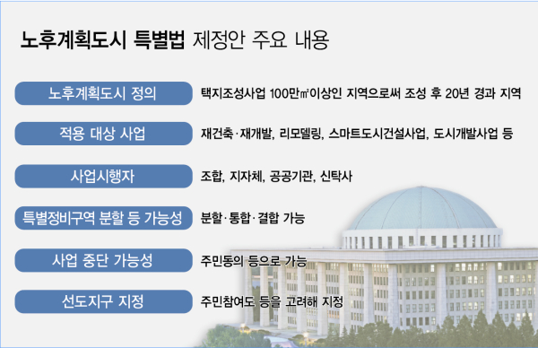 블루빌 아파트 조감도