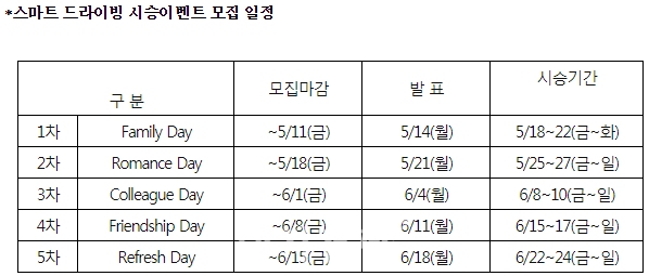 [이지 Car] 쌍용차, 티볼리 아머 스마트 드라이빙 시승 이벤트 실시
