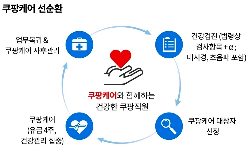 쿠팡, ESG 경영 꼼꼼