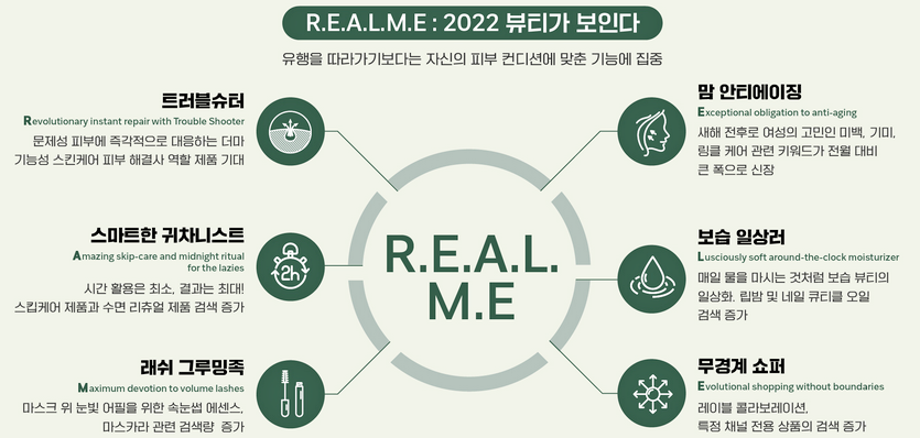 SPC, 산혁협력 ESG 對 쿠팡, 고객 맞춤형서비스로…업계 선도