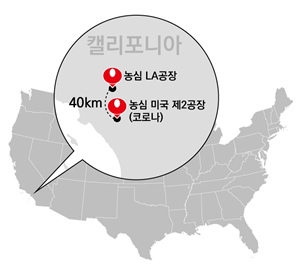 농심, 미국 LA 면류공장 포화…코로나에 2공장 내년 착공