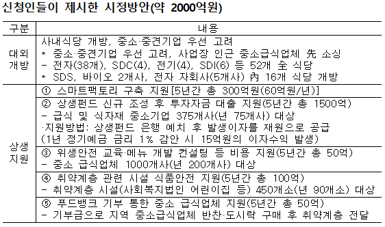 공정위, '삼성웰스토리 부당 지원' 동의의결 기각