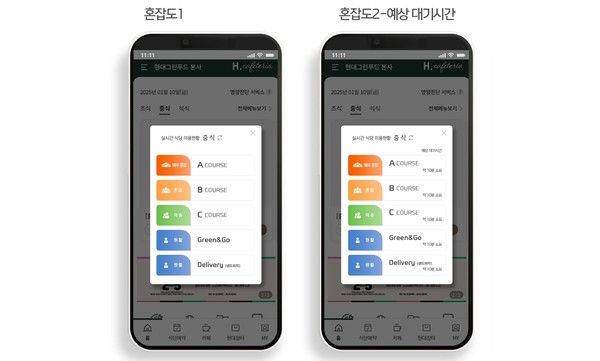 구내식당 혼잡도 알려드려요…현대그린푸드, AI 피플카운팅 서비스
