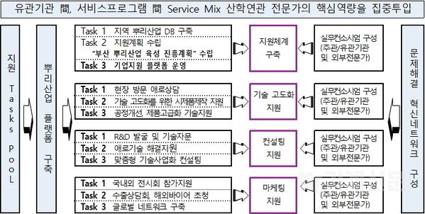  부산시, 기계공업협동조합과 뿌리산업 기술고도화 및 경쟁력 강화 나서 