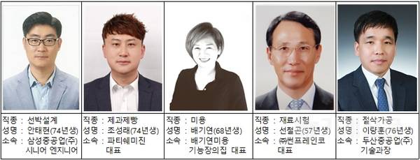 경남도, 기계가공·금속재료 등 분야별 최고장인 5명 선정