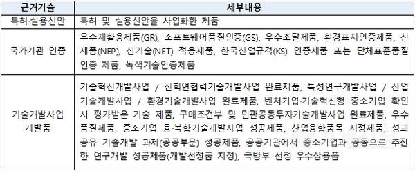 中企 기술개발제품 성능인증 및 공공기관 시범구매 통해 조달시장 진출 지원