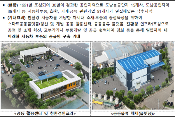 대전 대덕·경북 영천, ‘중소벤처 스마트혁신지구 조성사업’ 대상지 선정