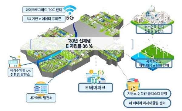 경북도, 구미산단 신재생에너지 생산 통해 저탄소 그린 산단 탈바꿈