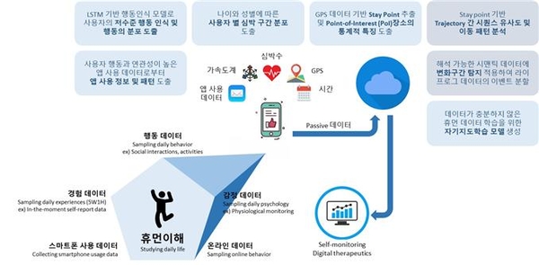 전자통신연구원, ‘2022 ETRI 휴먼이해 인공지능 논문경진대회’ 성료