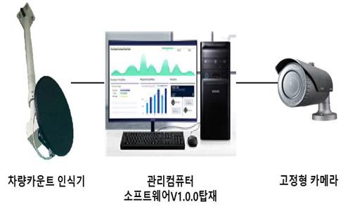 휴대용 엑스레이·레이더 비콘 등 55개 우수조달물품 신규 지정