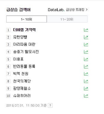 더비랩 기억력, 어김없이 등장한 행사 키워드…무시 못 할 토스 홍보 효과