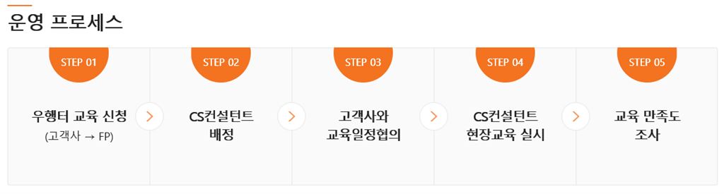 한화생명 건강관리센터