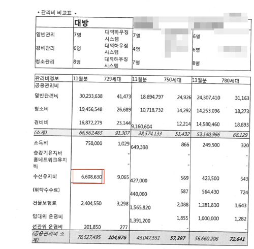 “건설사가 깡패인가?” 대방건설-대덕하우징, 일산디엠씨티 입예협 “용역 동원 공포심 조장”