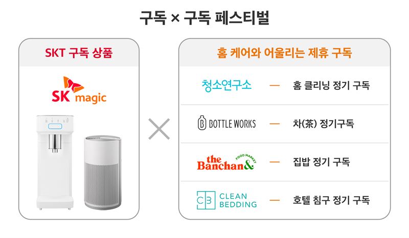 ‘체험해 보고 신청’ SK텔레콤, SK매직 렌탈 구독 서비스