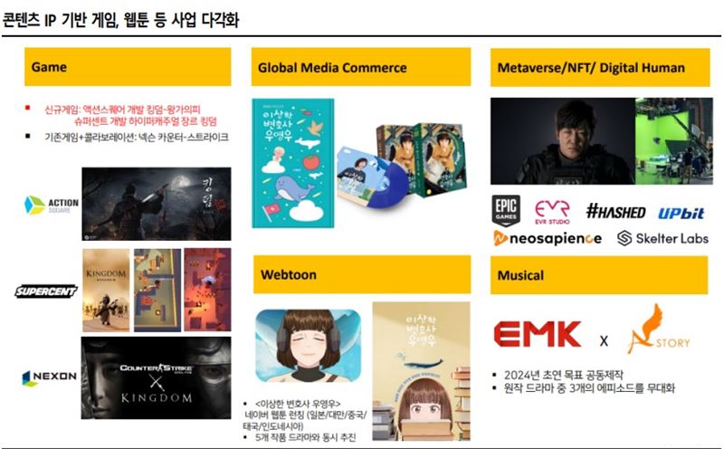 [애널픽] “에이스토리 내년 실적 더 기대되는 이유”...애널리스트 NDR 후기