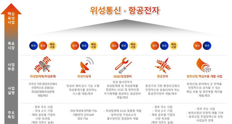 [기업탐방] 제노코, 방산 핵심부품 국산화...항공전자부품도 성장