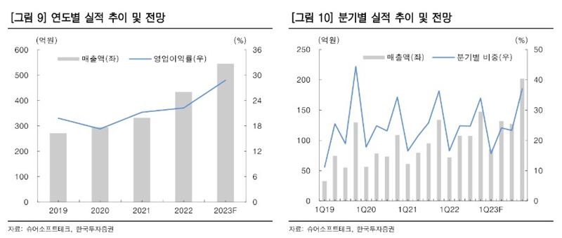 5월 IPO시장에서 챙겨봐야 할 기업들은?