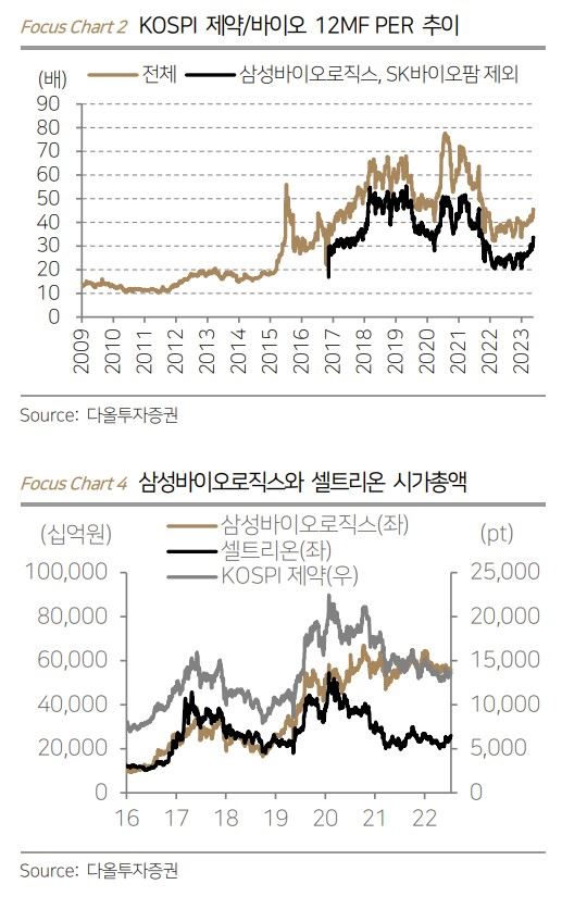 [애널픽] 하반기 바이오株에 겹친 호재, 탑픽은 이것