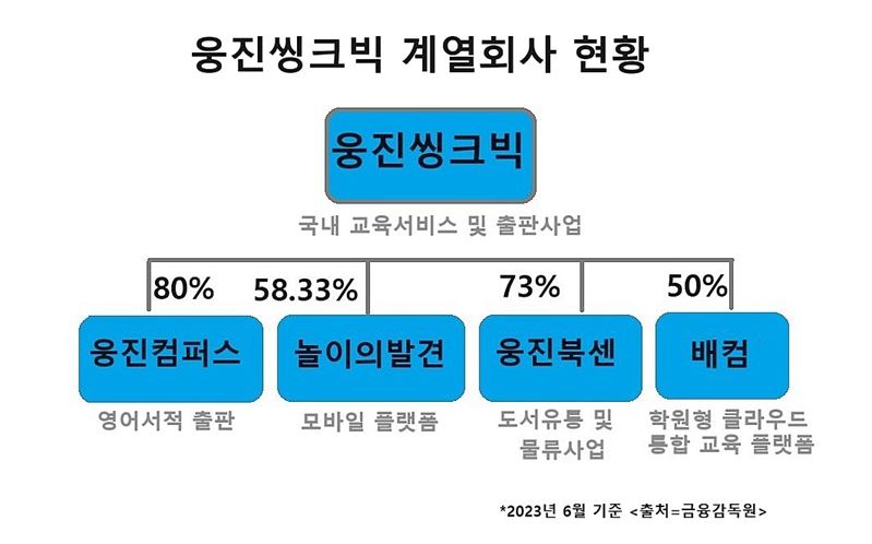 [전지현의 유통파일] 보릿고개 넘는 웅진씽크빅 시련의 계절…글쎄~