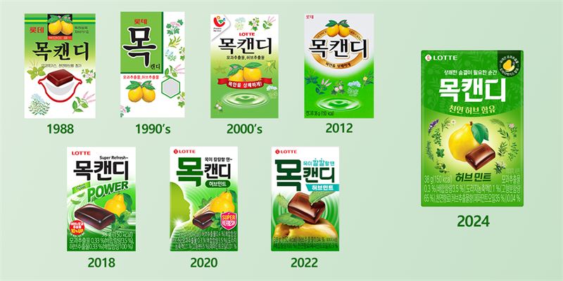 롯데웰푸드, ‘목캔디’ 천연 허브 함량 강화