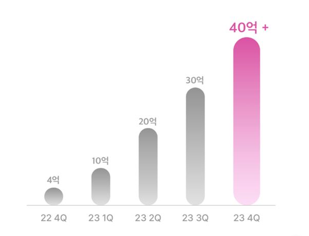 위즈덤플래닛, ㈜페슬과 합병 진행