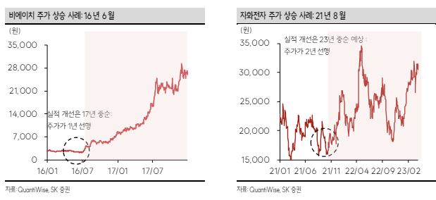 [애널픽] 비에이치 주가 많이 올랐다고? 더 오를 것