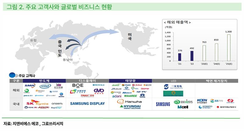 [기업탐방] 지앤비에스 에코, 세계 유일 무폐수 스크러버 장비! SK하이닉스 독점 공급기대