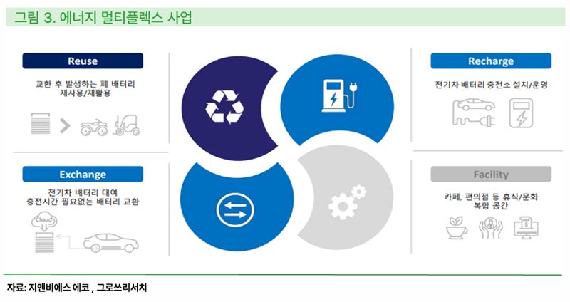 [기업탐방] 지앤비에스 에코, 세계 유일 무폐수 스크러버 장비! SK하이닉스 독점 공급기대