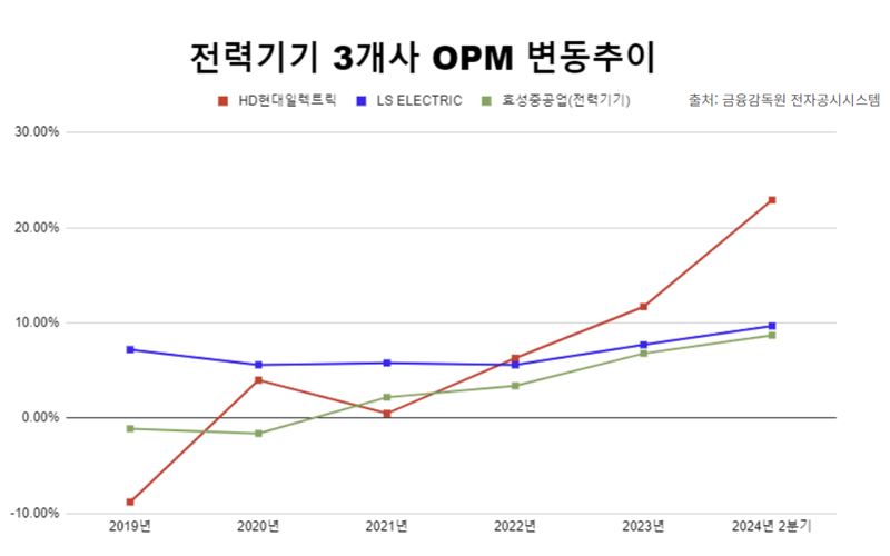 [쇼미더스탁] ‘전력 대장주’ HD현대일렉트릭, 이제 시작이다?