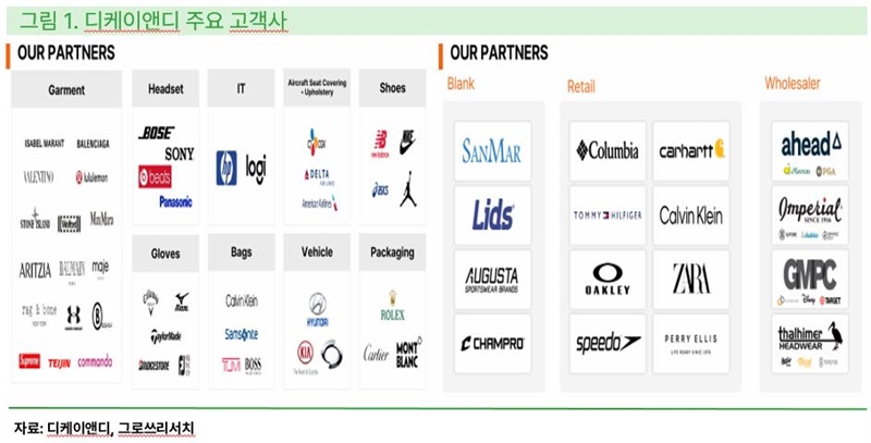 [기업탐방] 디케이앤디 베트남공장 가보니...업그레이드 중