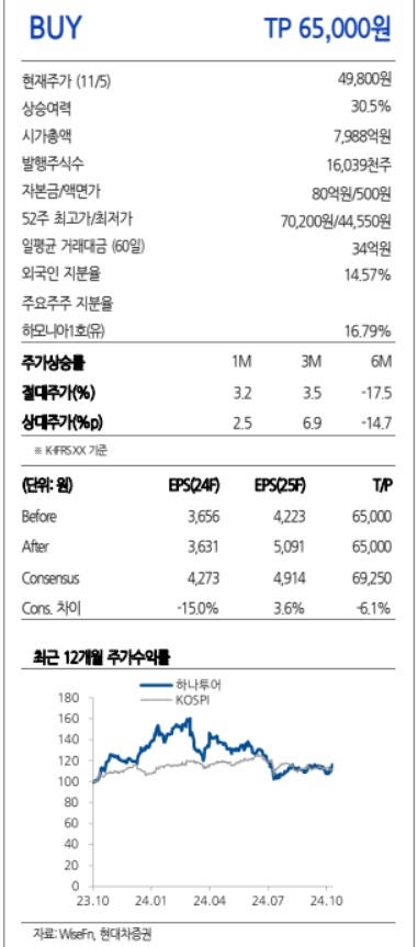 [애널픽] 하나투어, 중국 비자면제 수혜 기대↑