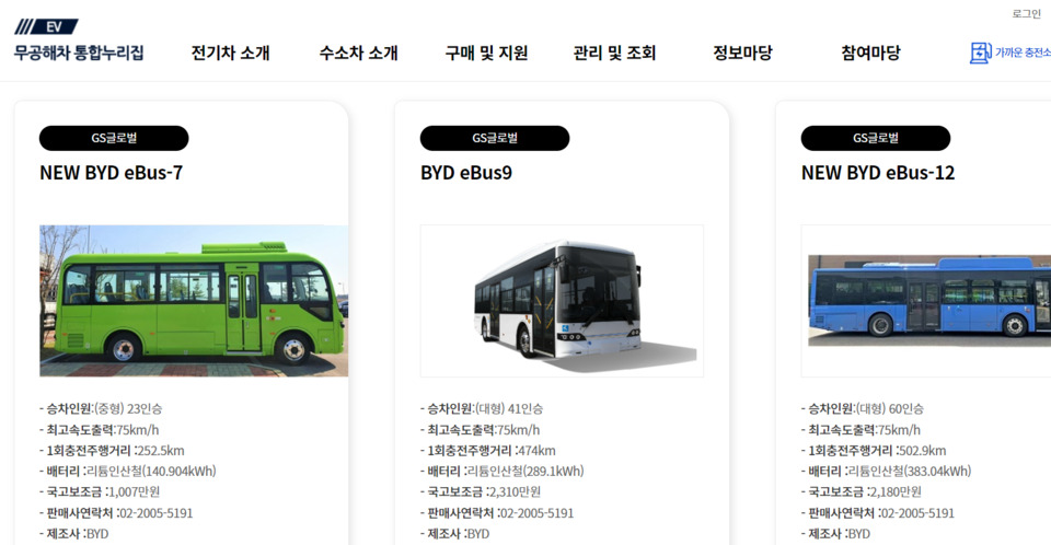 같은 중국산인데 BYD. 하이거버스 보조금 차이가 1억. 범한, SK온 배터리로 교체