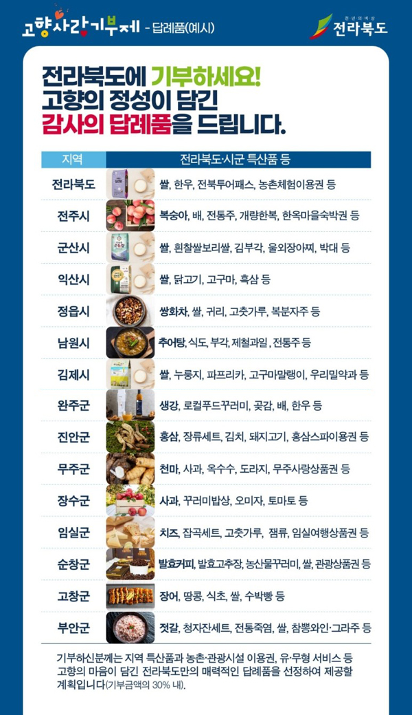 내고향 살리자 불붙은 기부금 모으기 레이스