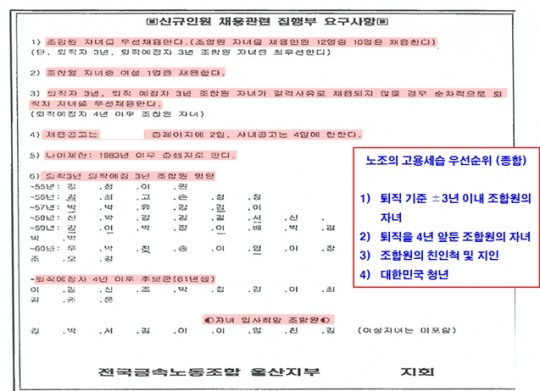 하태경, “민주노총 소속 노조의 고용세습 ‘화이트리스트’ 최초 공개”