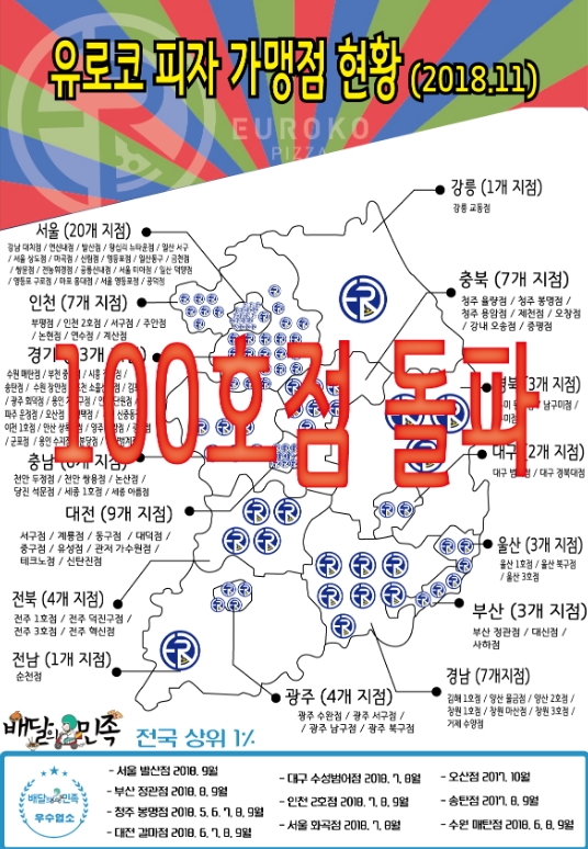 피자배달창업 새바람 유로코피자 1년만에 100호점 돌파