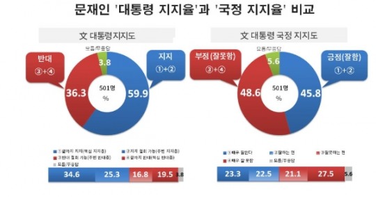 e￢¸i?￢i?¸ 'e?�i?μe ¹ i§�i§�i?¨' 60%>'eμ­i ? i§�i§�i?¨' 46%... i?￢i ?i?? æ??e?�i?μe ¹ e°?i?¸i?? e?�i?? i? e￠°i?� e¸°e?� e??i??