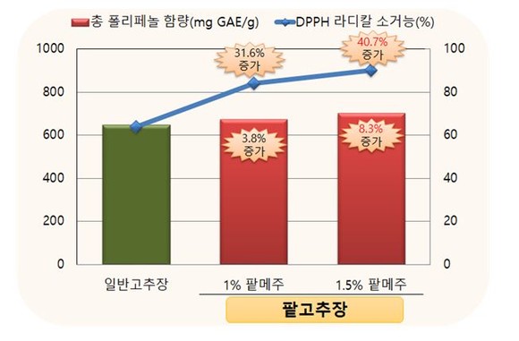국산 종균 이용해 팥으로 메주 쑨다