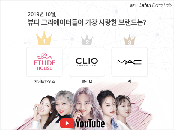 뷰티 유튜버들이 가장 사랑한 브랜드 ‘에뛰드하우스’