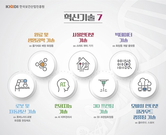 미래화장품 혁신기술 빅데이터·인공지능·3D프린팅