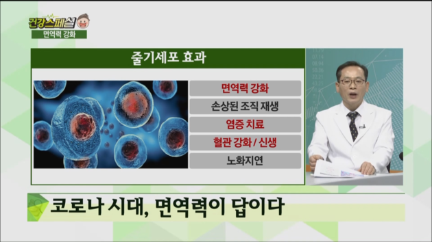 셀피아의원 코로나 후유증 환자, 면역력 높이는게 관건