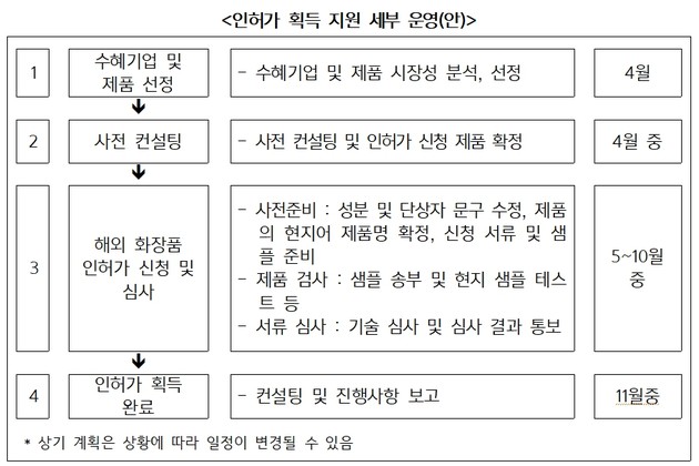연구원 2023 해외 인허가 획득 지원 사업 본격화