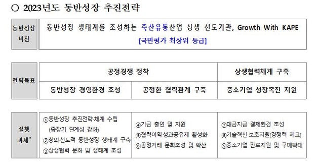 축산물품질평가원, 동반성장 추진계획 발표