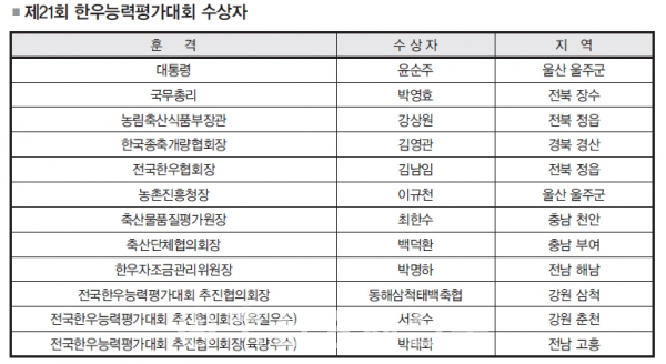제 21회 한우능력평가대회 시상식 개최